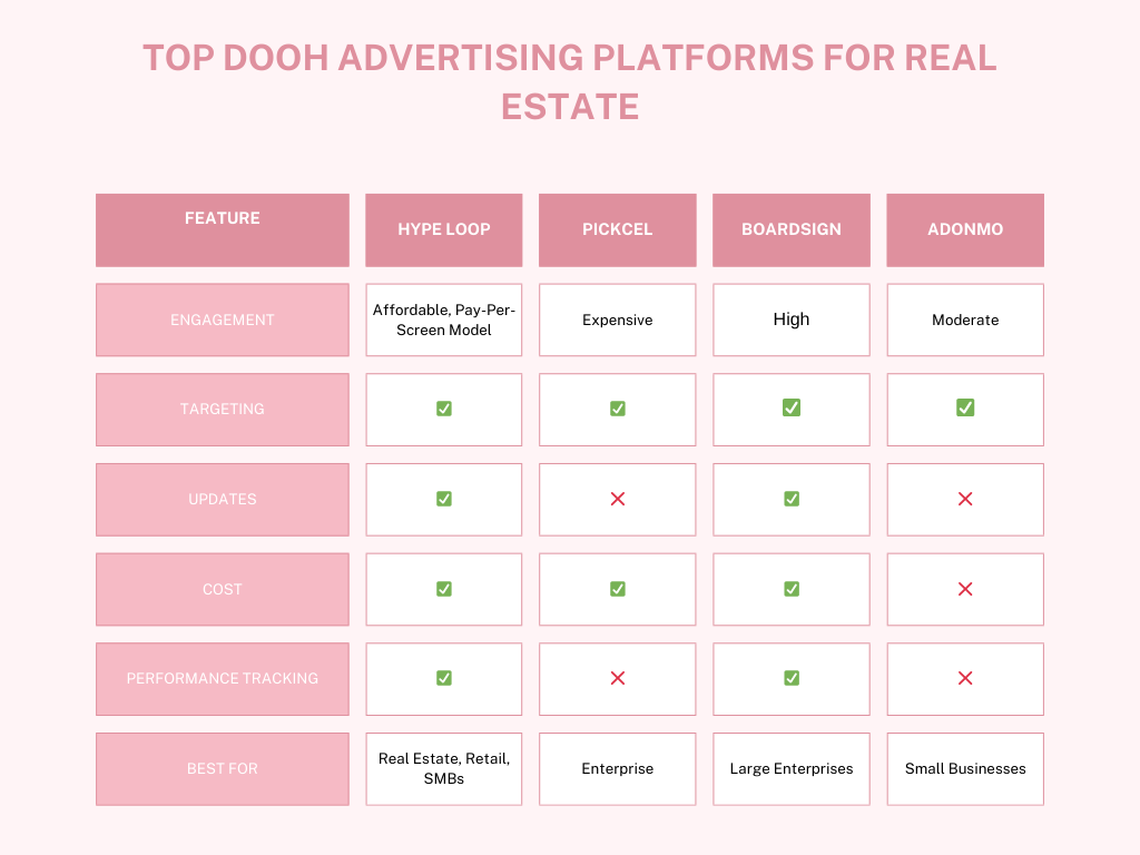 Top DOOH Advertising Platforms for real estate