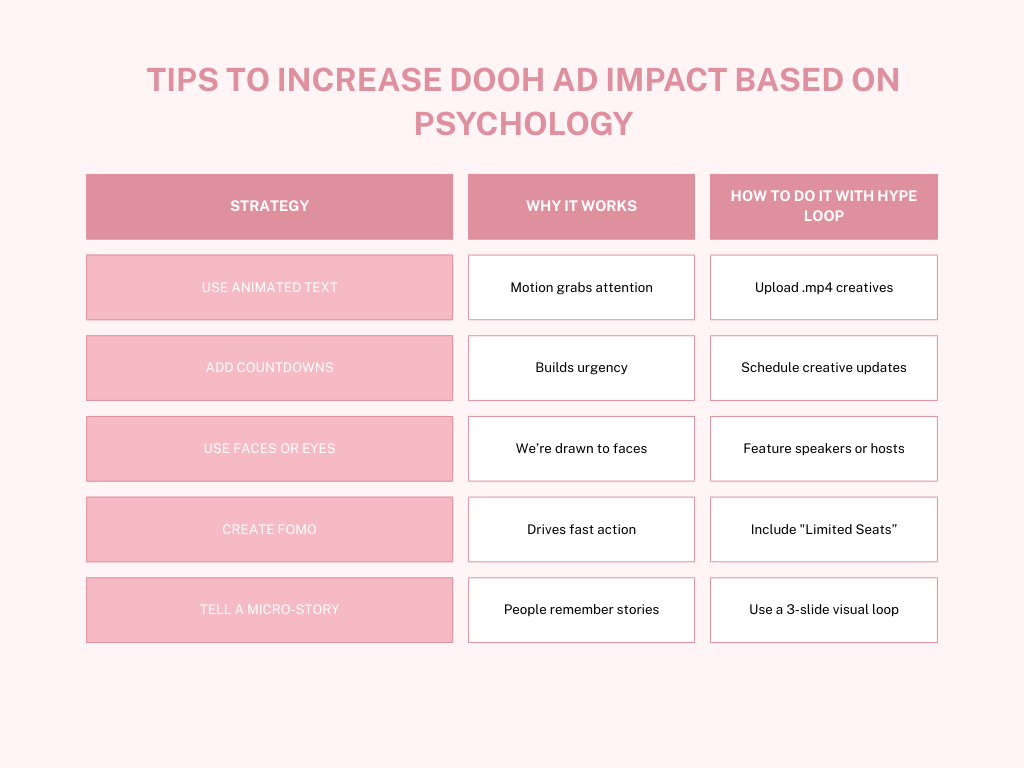 Tips to Increase DOOH Ad Impact Based on Psychology